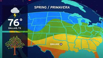 Weather graphic across the United States