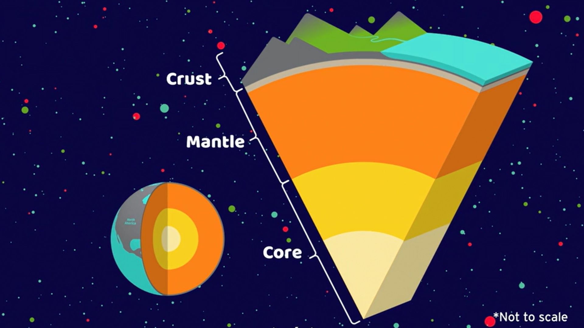 Plate tectonics diagram