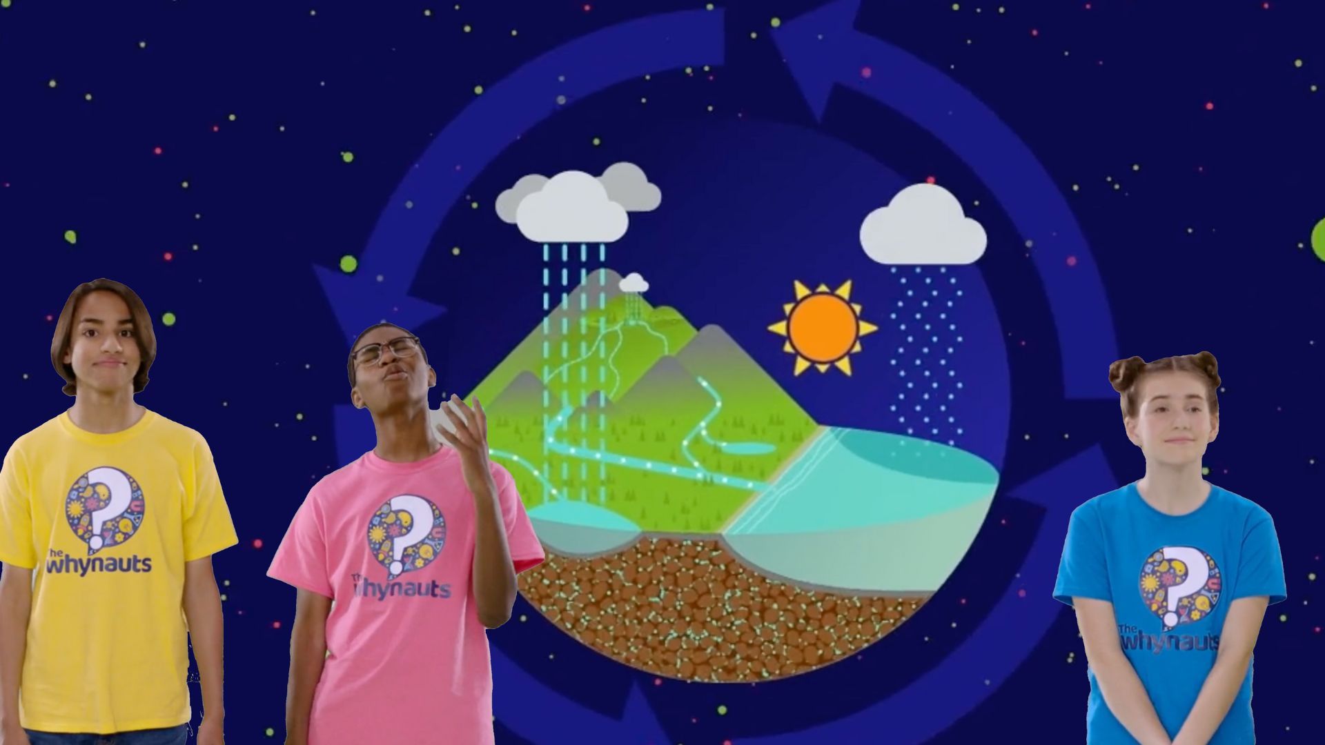 Kids in front of water cycle diagram